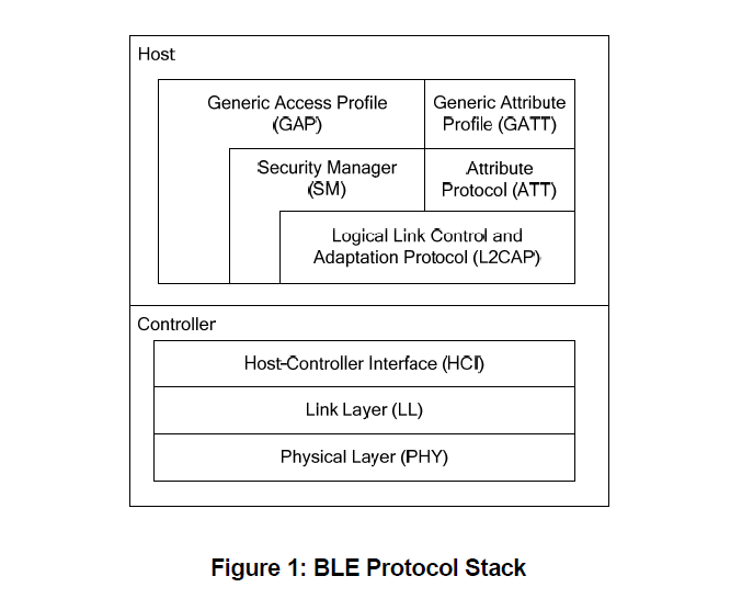 ble-stack.png